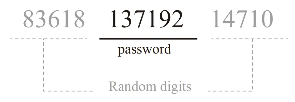 Unlock with Fake code