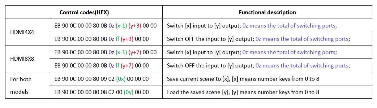 BeingHD-FIX-MANAGER-400-E-4K2K-4x4-HDMI-Matrix-Switcher-fig-16