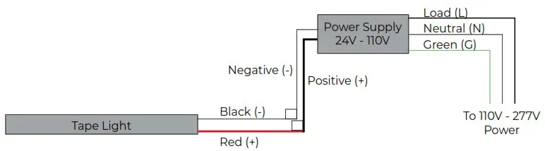 ITC TPN24KK 60012 10 HL Tory High Lunch Tape Light - Safety Instructions 3
