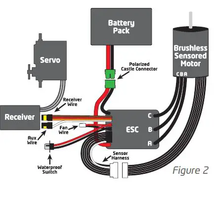 Castle Creations Mamba X Series Micro X2 2-4S Waterproof Sensored-2