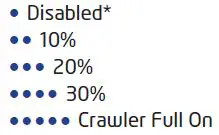 Castle Creations Mamba X Series Micro X2 2-4S Waterproof Sensored-23