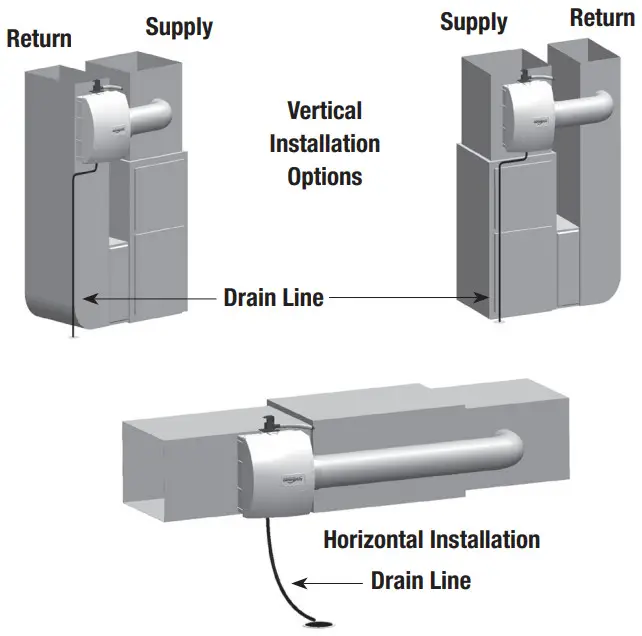 General Aire GF 4200PFT Humidifier - FIGURE 1