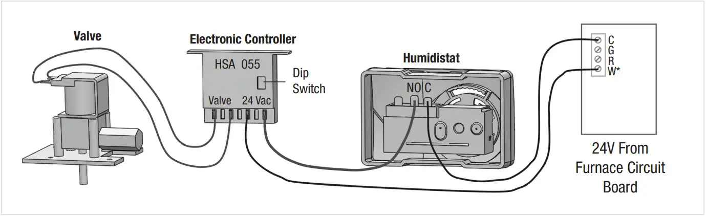 General Aire GF 4200PFT Humidifier - FIGURE 10