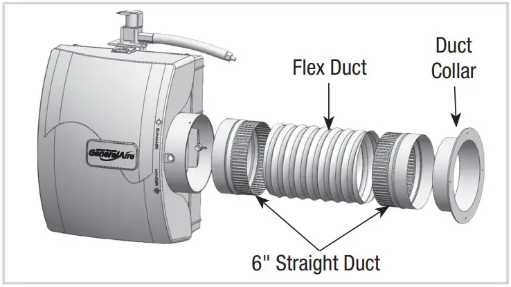 General Aire GF 4200PFT Humidifier - FIGURE 5