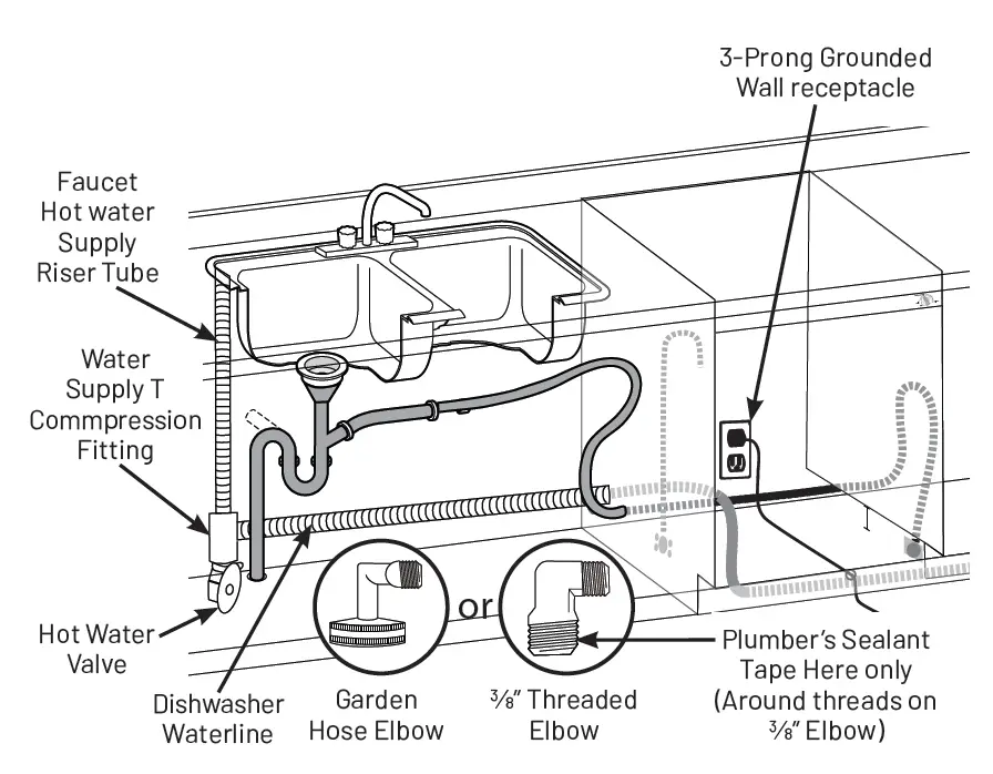 SMART CHOICE 5304493868 Deluxe Dishwasher Install Kit 3