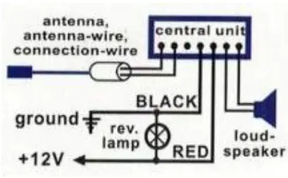 katranji U-301 Electromagnetic Car Parking Sensor - approach2