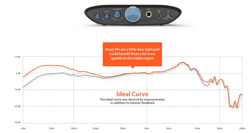 MEZE Audio 99 CLASSICS Walnut Gold Wood Headphones - Fig 8