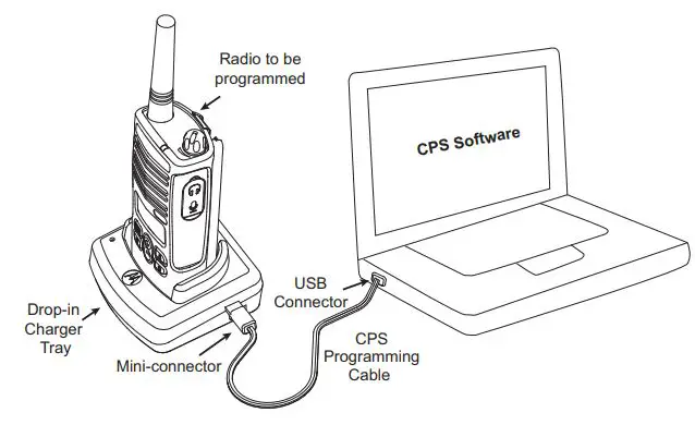 Motorola Solutions RKN4155 CPS Programming Cable User Guide - Operating Instructions