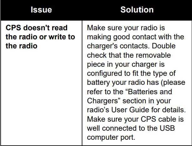 Motorola Solutions RKN4155 CPS Programming Cable User Guide - Troubleshooting