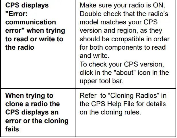 Motorola Solutions RKN4155 CPS Programming Cable User Guide - Troubleshooting