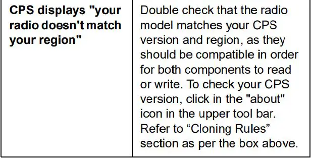 Motorola Solutions RKN4155 CPS Programming Cable User Guide - Troubleshooting