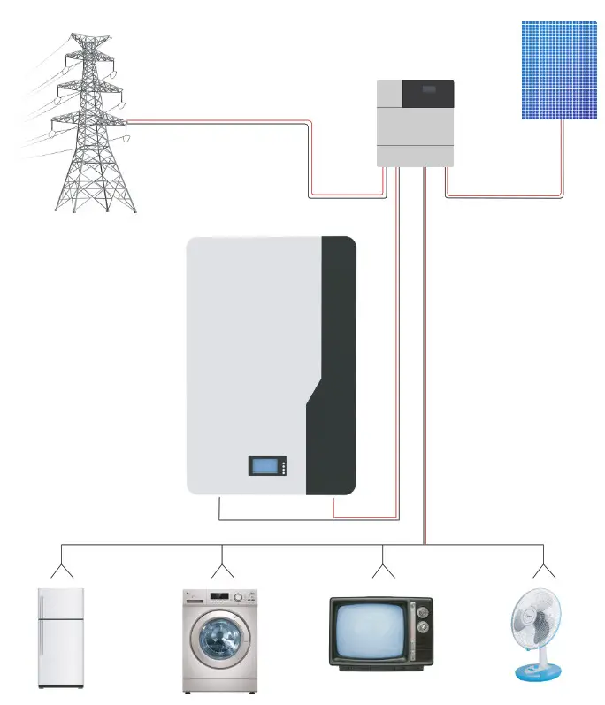 PowMr POW0LIO48200 Energy Storage LiFePO4 Battery - fig