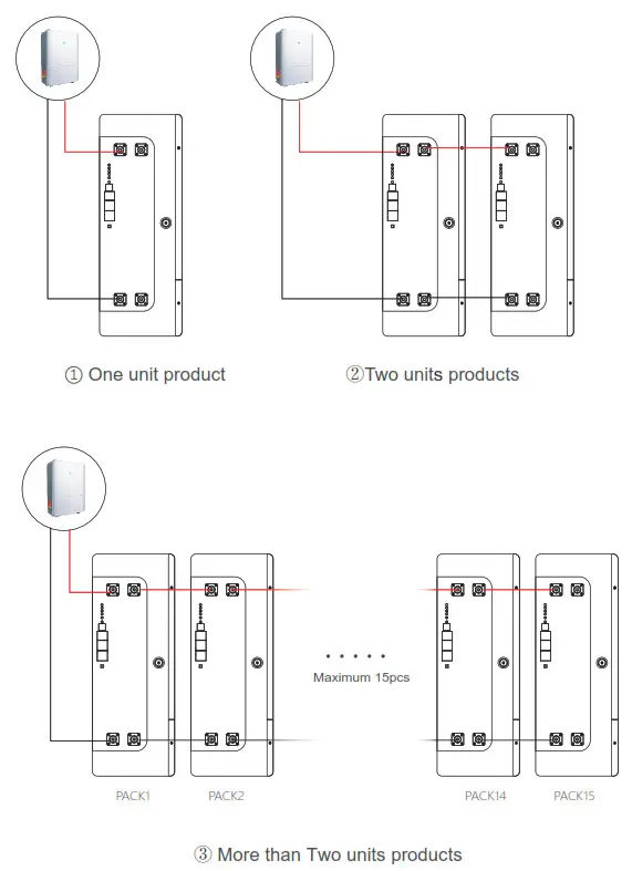 PowMr POW0LIO48200 Energy Storage LiFePO4 Battery - fig6