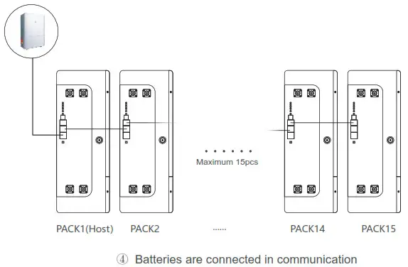 PowMr POW0LIO48200 Energy Storage LiFePO4 Battery - fig7