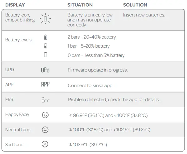 Understanding Your Thermometer Display
