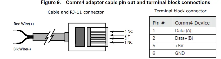 TRANE-X1365149701-Rover-Service-Tool-fig-7