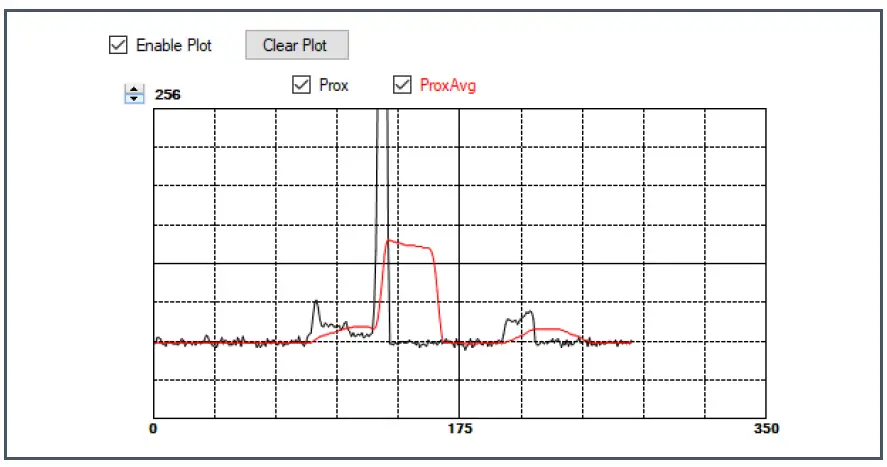 OSRAM-TMD2621-Proximity-Sensor-Module-fig-12