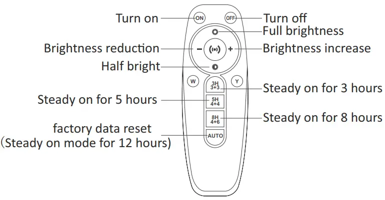ELMARK 98SOL100 Series LED Solar LED Street Light with Sensor - fig 1