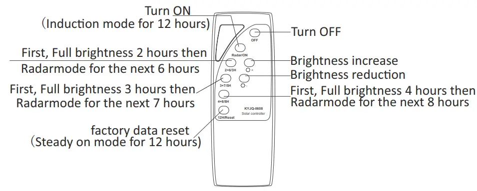 ELMARK 98SOL100 Series LED Solar LED Street Light with Sensor - fig 2