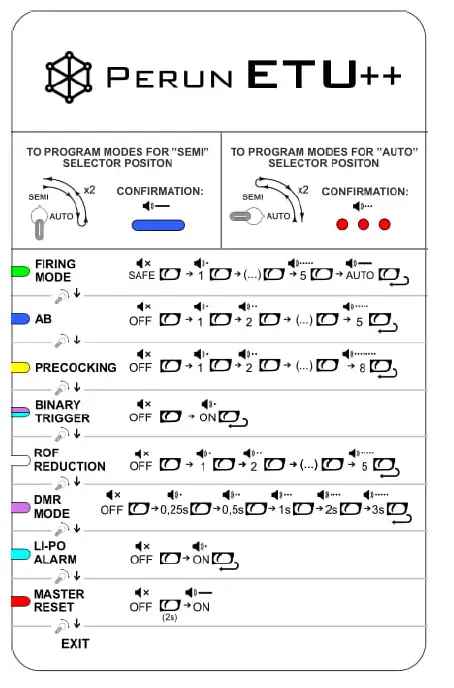 PERUN-ETU++-Airsoft-G-and-G-ETU-Mosfet-Deans-Programable-fig-1