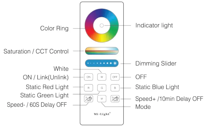OUTWATER LED-WRGBW-CR RGB LED and CCT Controller - fig 2