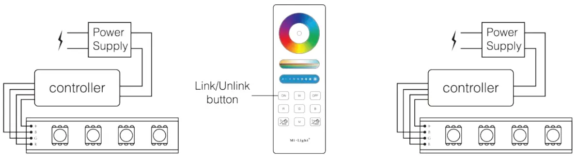 OUTWATER LED-WRGBW-CR RGB LED and CCT Controller - fig 4