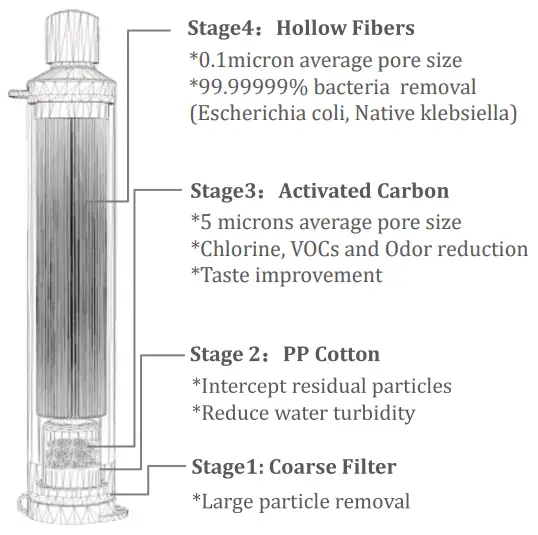 Membrane-Solutions-M01015-Personal-Water-Filter-1