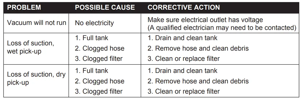 Stanley-SL18116P-Wet-Dry-Vacuum-6-Gallon-4-Horsepower-Fig-13