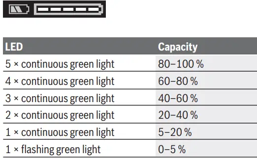 BOSCH-GBH-18V-40-C-Cordless-Rotary-Hammer-FIG11