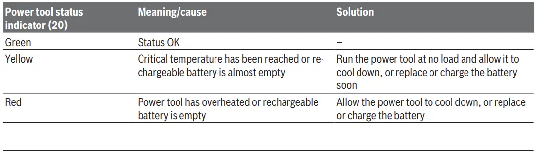 BOSCH-GBH-18V-40-C-Cordless-Rotary-Hammer-FIG13