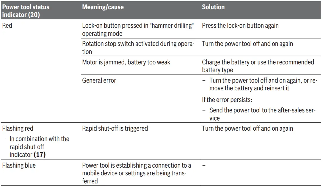 BOSCH-GBH-18V-40-C-Cordless-Rotary-Hammer-FIG14