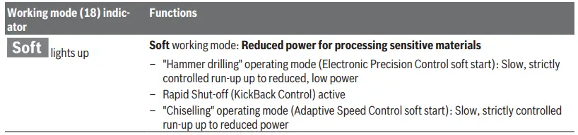 BOSCH-GBH-18V-40-C-Cordless-Rotary-Hammer-FIG16