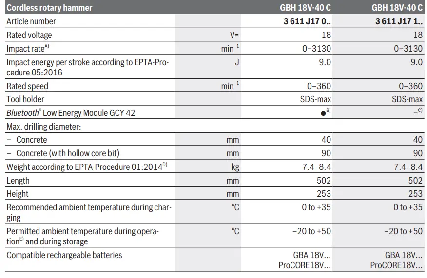 BOSCH-GBH-18V-40-C-Cordless-Rotary-Hammer-FIG8