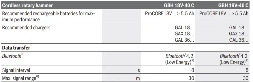 BOSCH-GBH-18V-40-C-Cordless-Rotary-Hammer-FIG9
