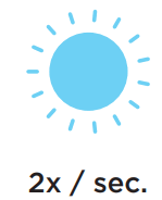 BRITA PURITY C iQ Water Filter System - icon 2