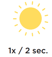 BRITA PURITY C iQ Water Filter System - icon 5