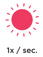 BRITA PURITY C iQ Water Filter System - icon 6