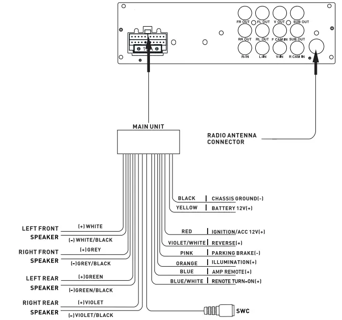 JENSEN CMM710 Multimedia Receiver - Wiring Diagram
