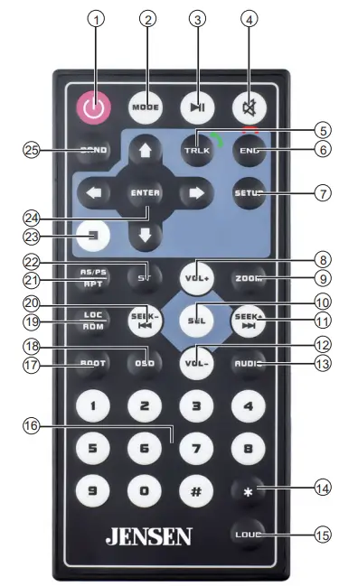 JENSEN CMM710 Multimedia Receiver - remot