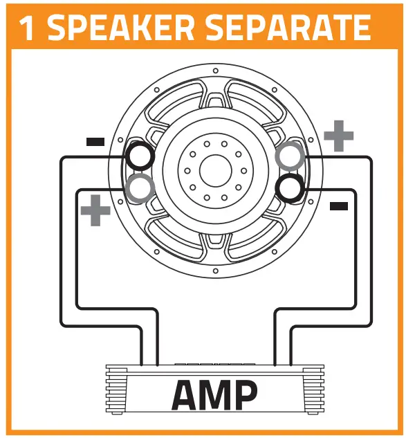 Connection Instruction