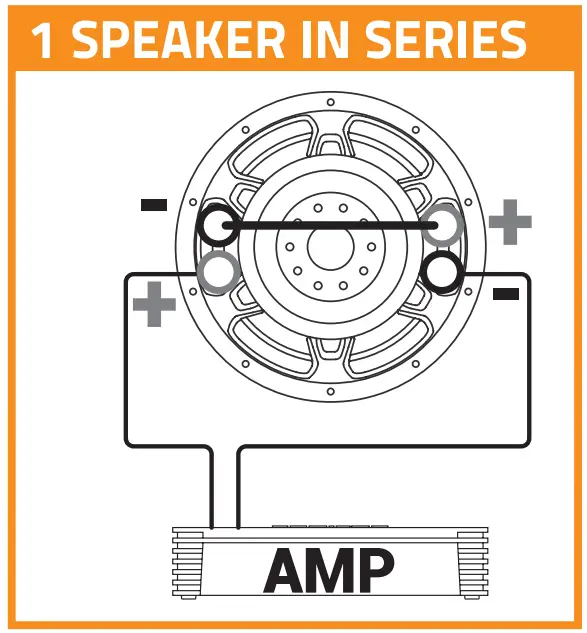 Connecting Instruction