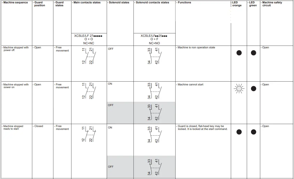 Province-Electric-Supply-XCSLE-XCSZ05-Safety-Interlock-Switch-FIG-14