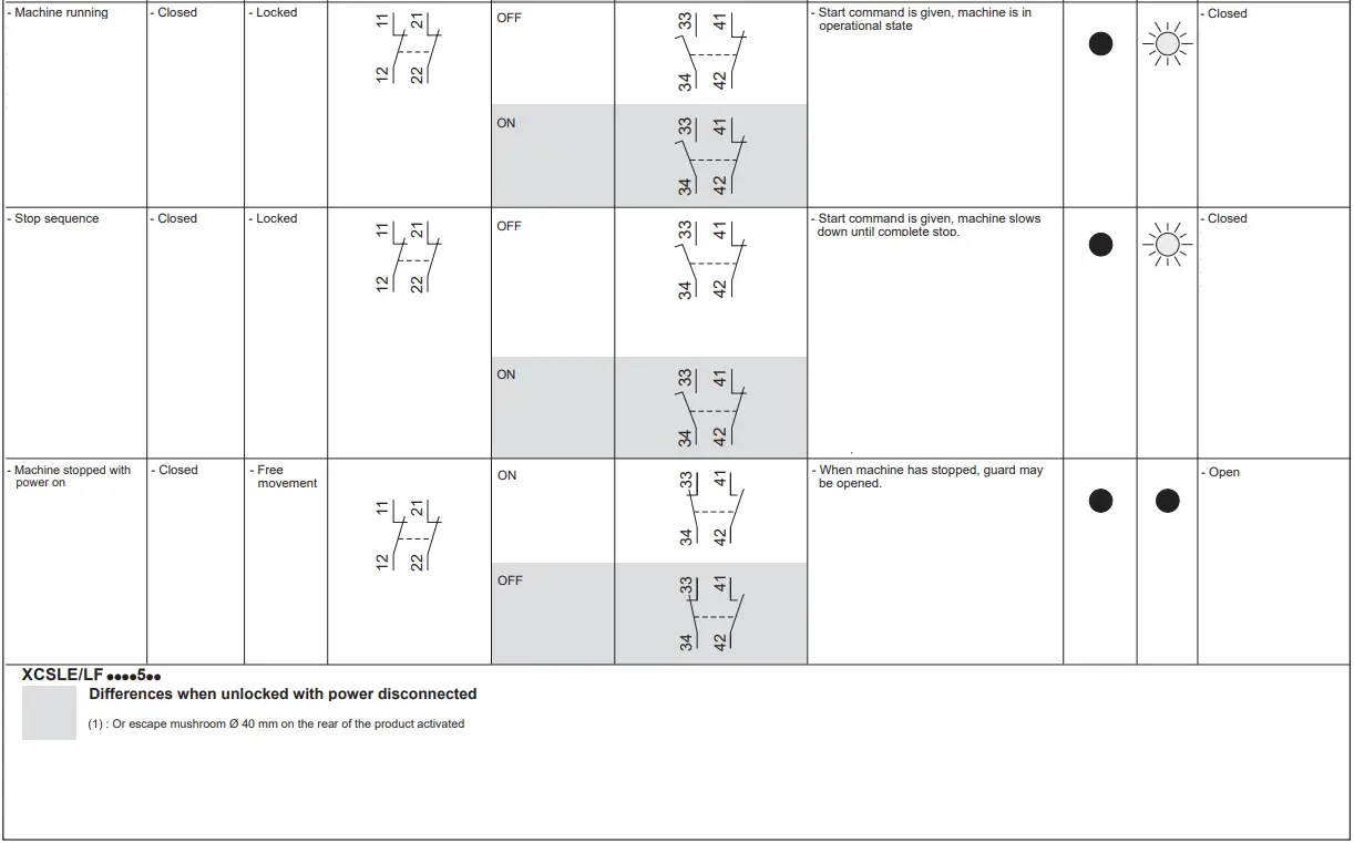 Province-Electric-Supply-XCSLE-XCSZ05-Safety-Interlock-Switch-FIG-15