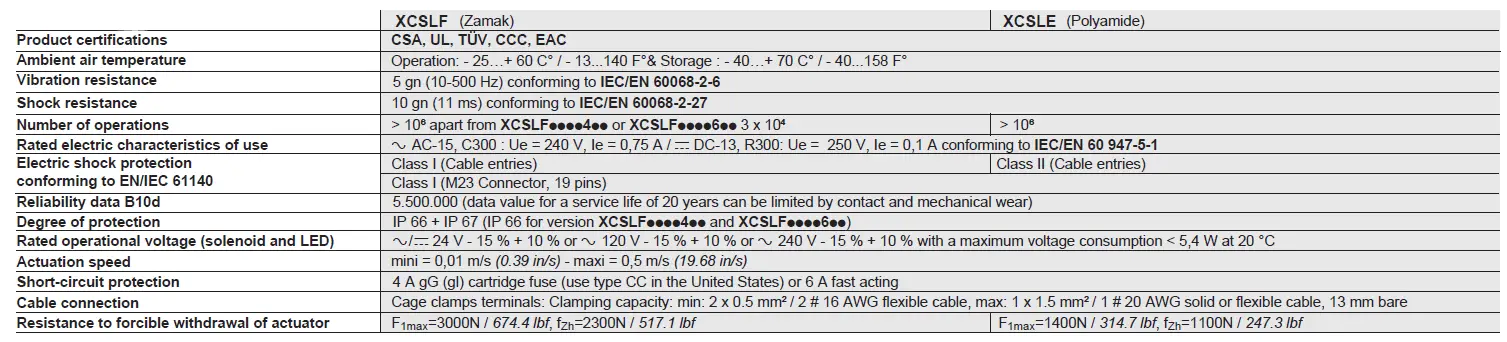 Province-Electric-Supply-XCSLE-XCSZ05-Safety-Interlock-Switch-FIG-16