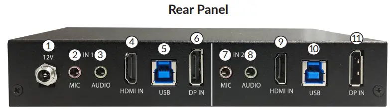 Smart AVI SM3 UHX 2D 2 Port Dual Head DP HDMI to HDMI KVM Switch - Smart-AVI SM3-UHX-2D 2-Port Dual Head DP- Rear Panel