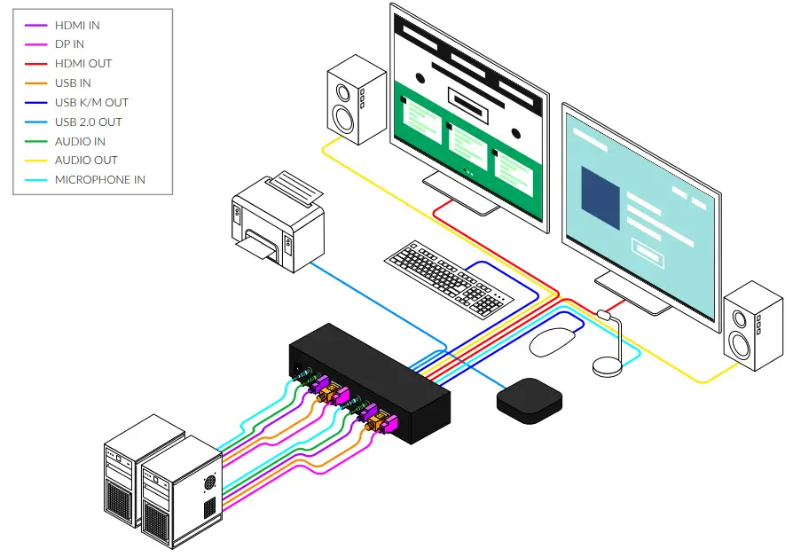 Smart AVI SM3 UHX 2D 2 Port Dual Head DP HDMI to HDMI KVM Switch - Smart-AVI SM3-UHX-2D 2-Port Dual Head DP- installation