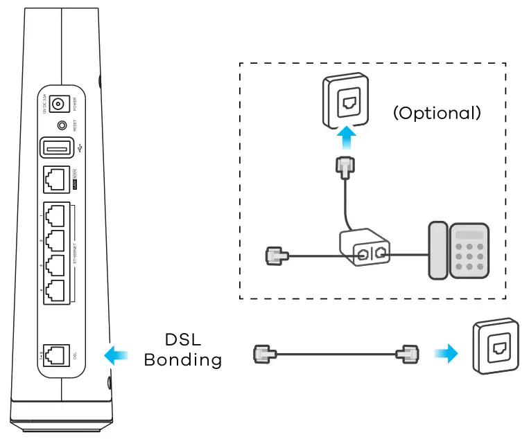 ZYXEL DX4510 B1 AX6000 Wifi 6 VSL2 Bonding Gateway - fig