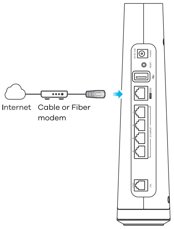 ZYXEL DX4510 B1 AX6000 Wifi 6 VSL2 Bonding Gateway - fig1