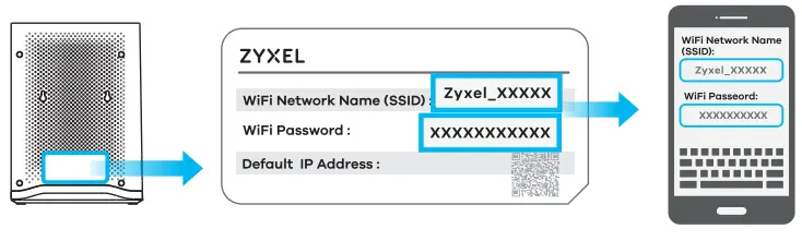 ZYXEL DX4510 B1 AX6000 Wifi 6 VSL2 Bonding Gateway - fig5