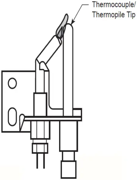 Pilot flame appearance